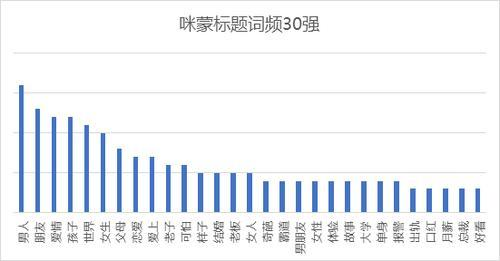 无下限迎合粉丝害死自己