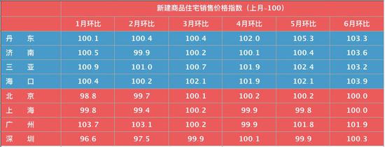 ▲数据来源:国家统计局