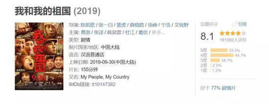 国庆电影:国庆档电影三强争霸:11亿 9亿 4.8亿