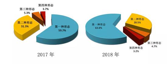 中央纪委国家监委通报去年反腐战绩 有啥新亮点？