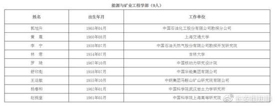 火箭军首位女将军当选院出国留学士 其成果在军