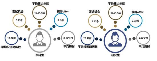 国内最优秀大学的毕业生们都去哪了？最大雇主是这家公司