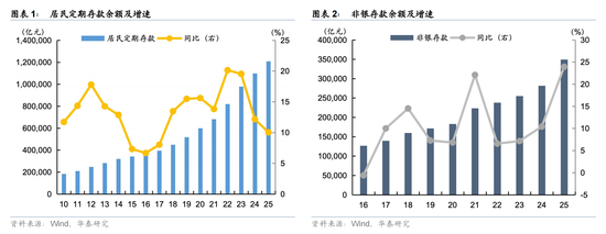 50万亿存款“洪流”将至，四大去向引关注，谁能接住这场“活水”？