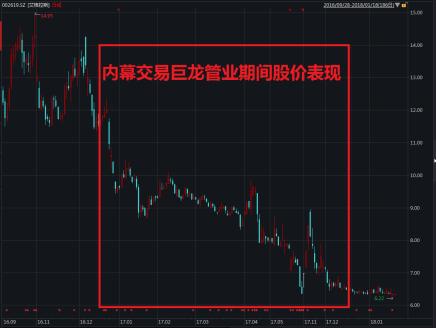 从这一次内幕交易来看，投入500万，1年时间里亏损了46%，亏损近230万。