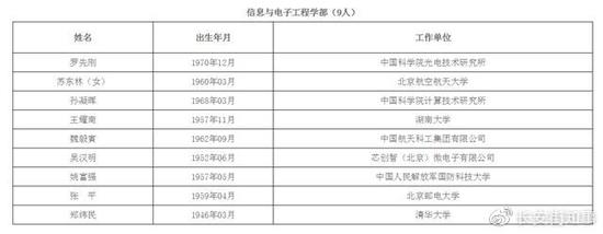 火箭军首位女将军当选院出国留学士 其成果在军