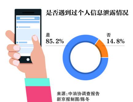 86.5%的受访者曾被推销电话或短信骚扰