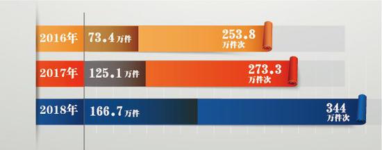 中央纪委国家监委通报去年反腐战绩 有啥新亮点？