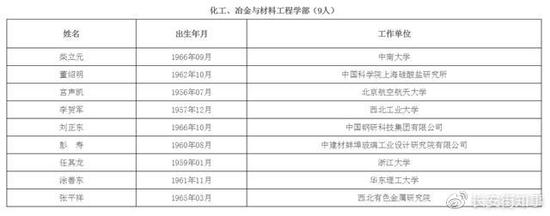 火箭军首位女将军当选院出国留学士 其成果在军