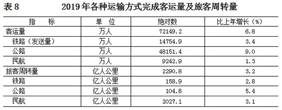 北京发布2019年国民经济和社会发展统计公报