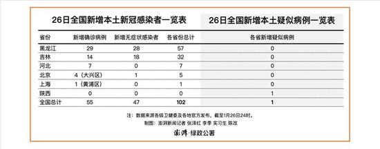 全国 感染 者