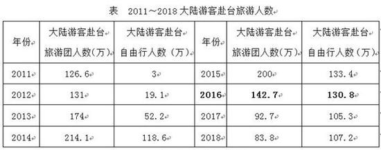 台湾旅行:台湾旅游业“变天”后 从业人员讲了这样几个故事