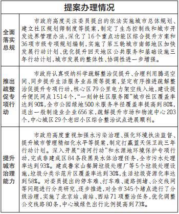 北京采纳:北京:2018北京两会提案81.3%被采纳或部分采纳