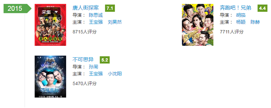 28亿&ldquo;豪赌&rdquo;票房 王宝强的投资眼光到底怎么样？