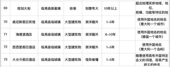 昌江(共2个)