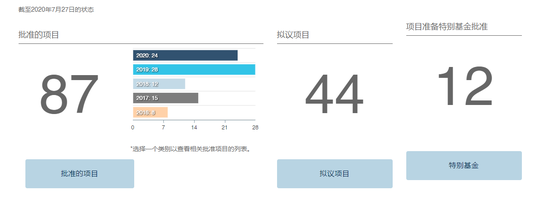  图片来源：亚投行官网