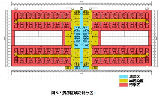 △ 病房区域划分为整洁区、半污浊区和污浊区三个区域,其中中心轴线区域为主要为整洁区和半污浊区,主要为医护人员进入病房区域的缓冲阻隔阻隔区域。
