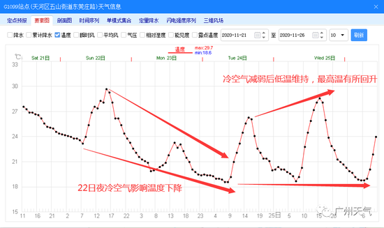 　因为冷空气是半夜偷袭，所以大家有可能感受不明显。