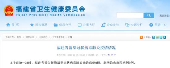 福建无新增确诊、疑似病例，目前住院25例