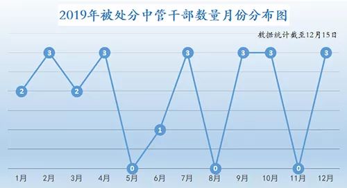 秦光荣刘士余杨克勤 2019“打虎”战绩来了