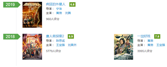 28亿&ldquo;豪赌&rdquo;票房 王宝强的投资眼光到底怎么样？
