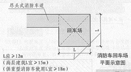 2]进入内院或天井的消防车道(设置回车场)4消防车道相关标识的设置
