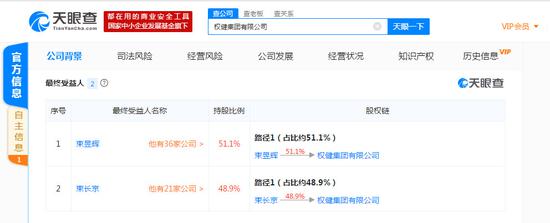 ▲权健集团最终受益人信息 数据来源：天眼查