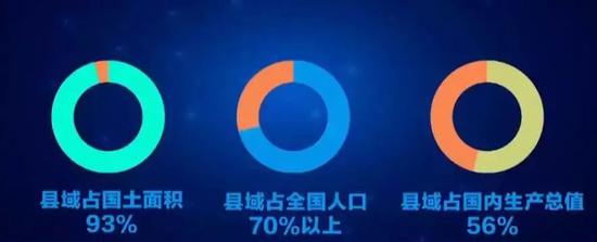 (图为中国县域发展情况)