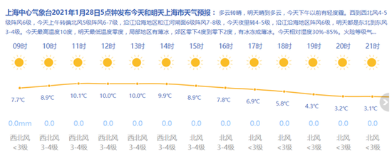 上海天气网图