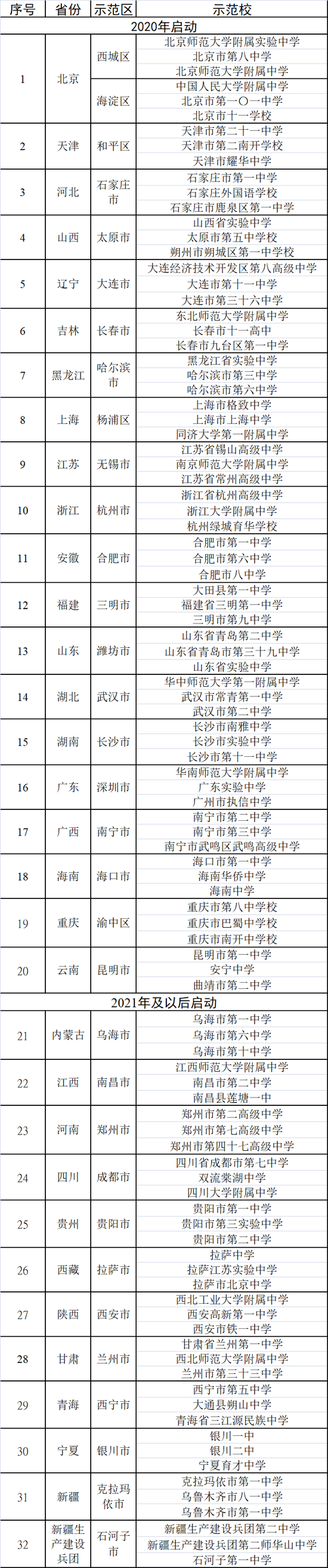 21省启动高中新教材国家级示范区建设，北京6校入选