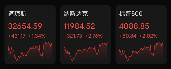 突然爆雷：全球巨头一夜暴跌3000多亿！中概股“嗨了”：蔚来一夜暴涨14%！