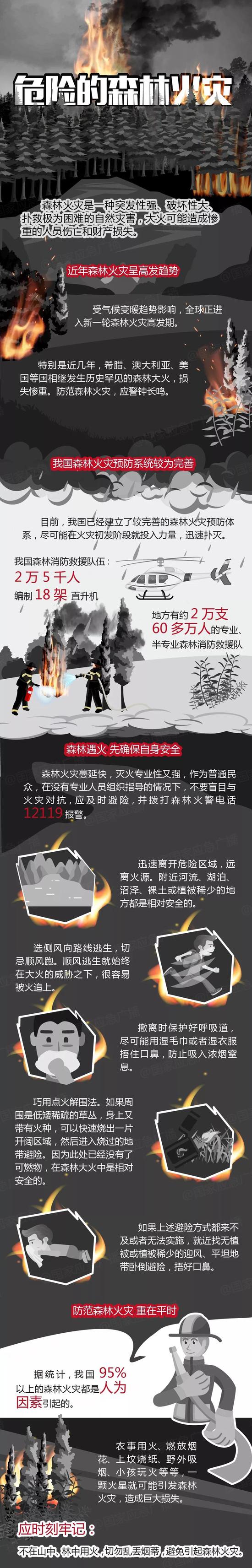 ▌本文来源:新华社、中国消防