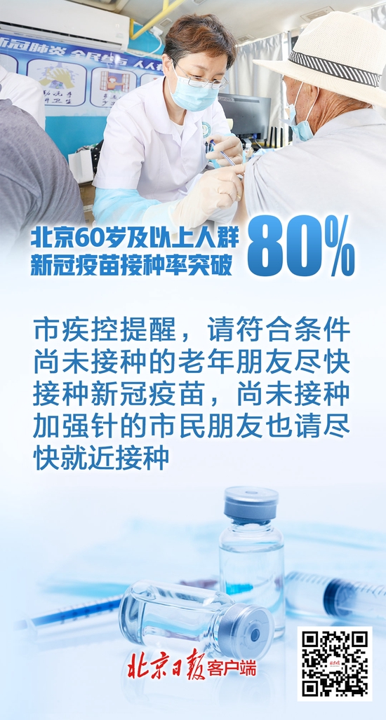 北京60岁及以上人群新冠病毒疫苗接种率突破80%