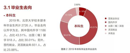 国内最优秀大学的毕业生们都去哪了？最大雇主是这家公司