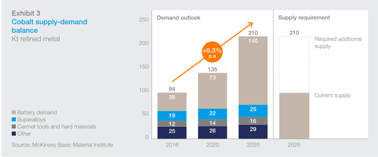 这个资源全球都在抢 一条新闻引发中国股市动荡