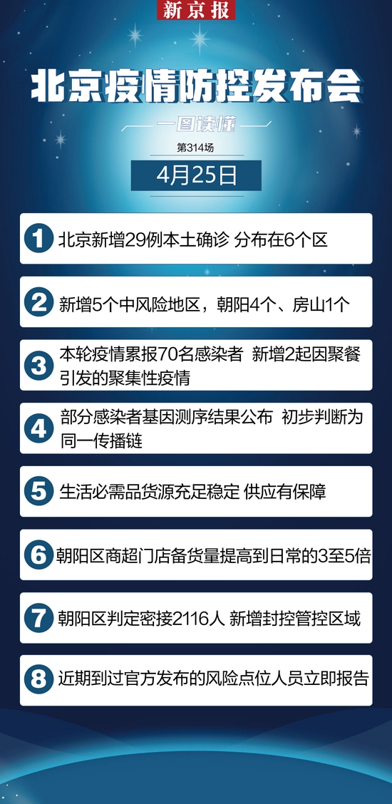 北京新增29名本土确诊，5地调整为中风险地区