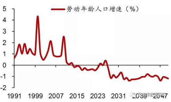 来源：国家统计局，中泰证券研究所