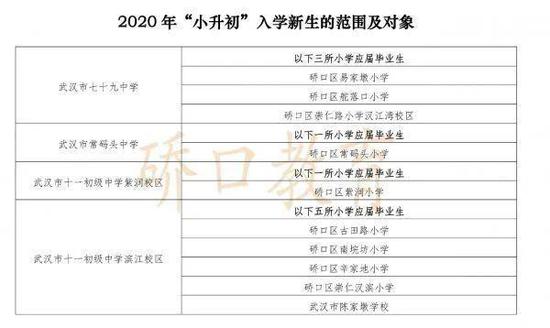 有变化！武汉各区中小学对口划片范围出炉！