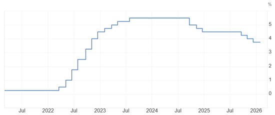 美联储如期维持利率不变 终结“三连降”