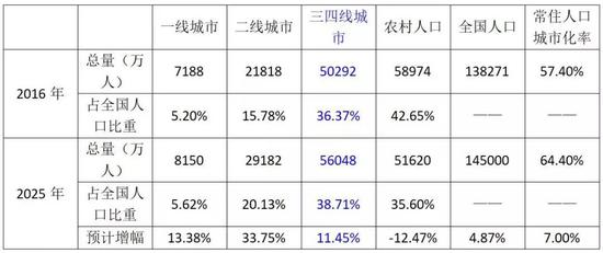 余姚人均gdp(3)