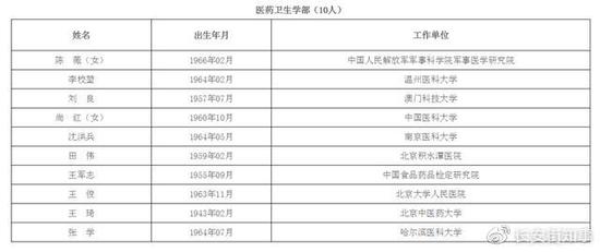 火箭军首位女将军当选院出国留学士 其成果在军