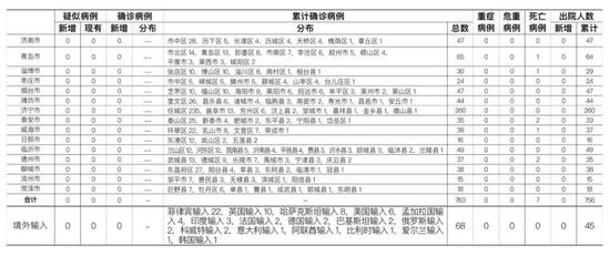 北青网综合|8月26日山东青岛市新增俄罗斯输入无症状感染者1例