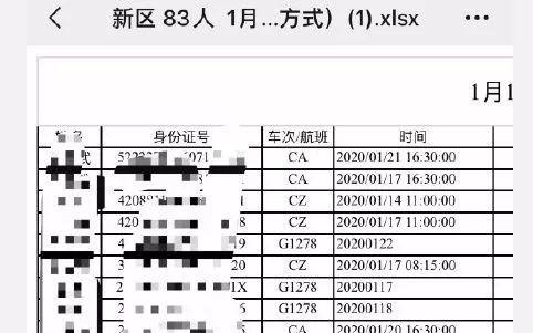 网传武汉返乡人员表格