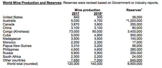 这个资源全球都在抢 一条新闻引发中国股市动荡
