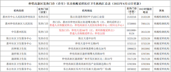 仲恺刚刚公布2名密接者，惠州新增境外输入1+2