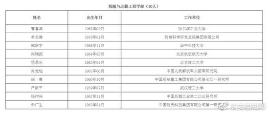火箭军首位女将军当选院出国留学士 其成果在军