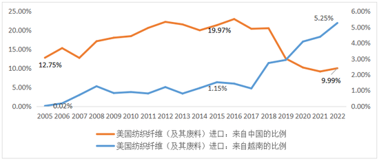 来源:CEIC,第一财经研究院