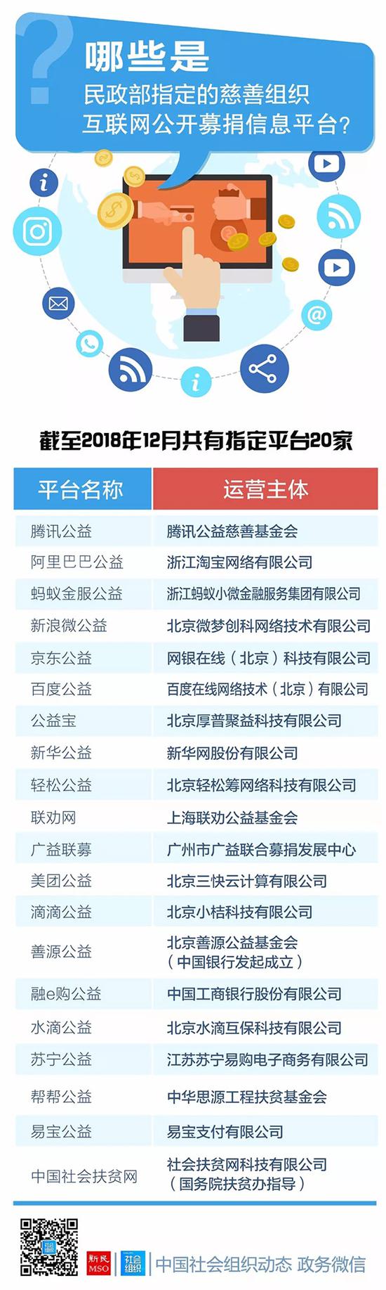 中国社会组织动态微信公众号 图
