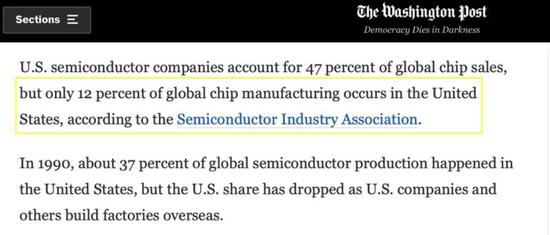 ▲根据半导体工业协会的数据，美国半导体公司占全球芯片销售额的47%，但全球芯片制造只有12%发生在美国。