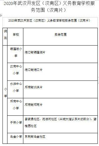 有变化！武汉各区中小学对口划片范围出炉！
