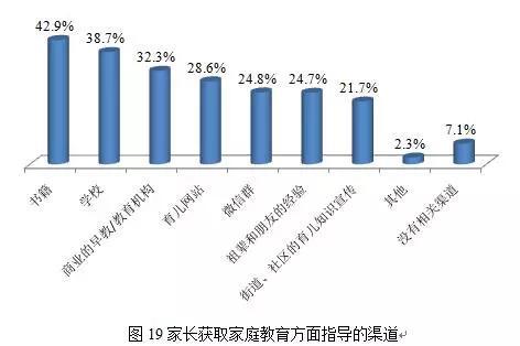 上海超40%受访家长自渔民网获中华鲟认"不称职